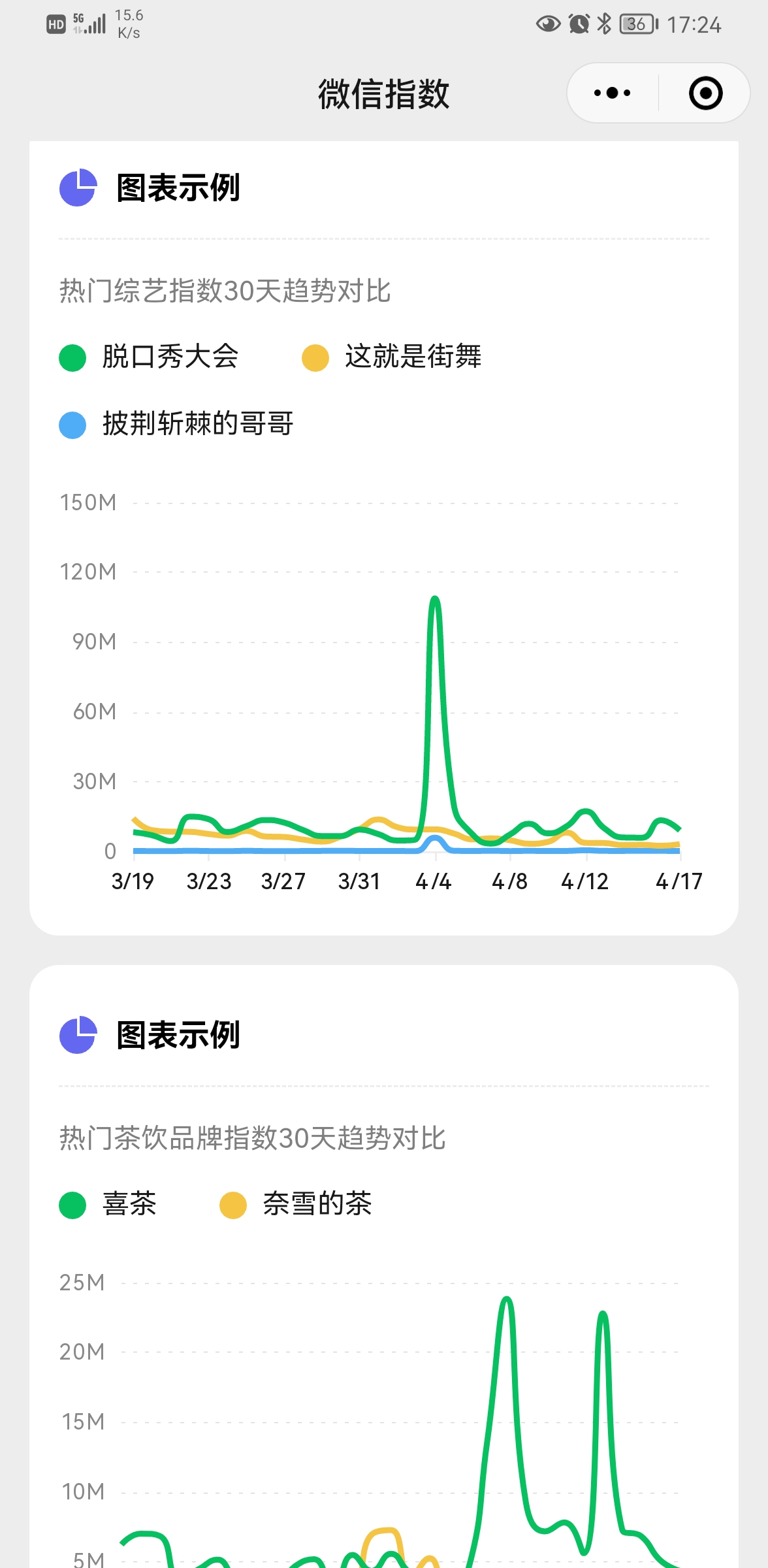 微信指數小程序小程序