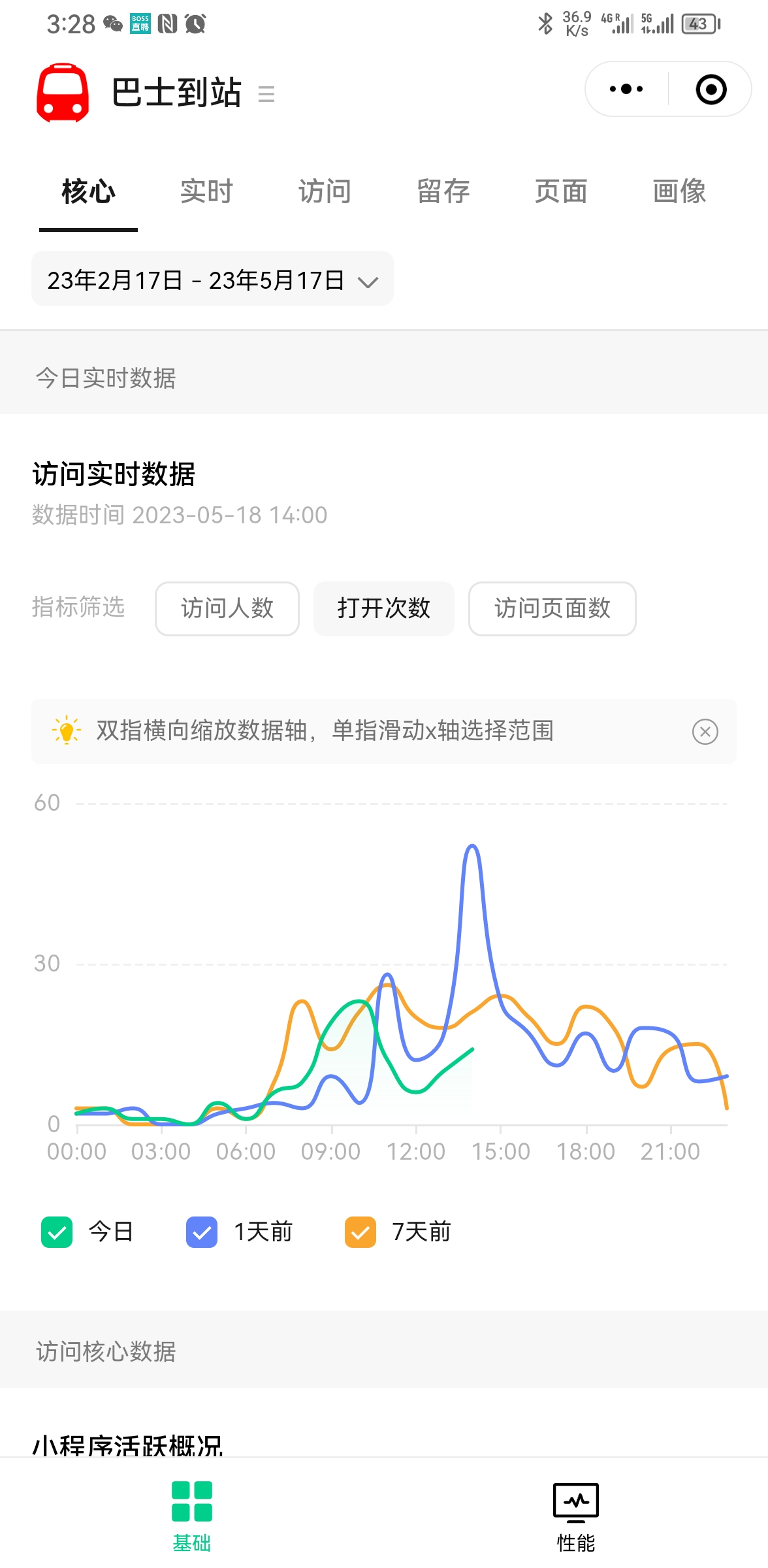 We分析小程序